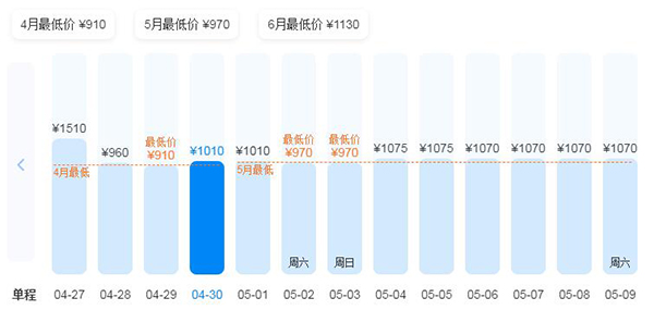 武漢到拉薩交通費用