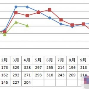 回顧工程機(jī)械行業(yè)的發(fā)展走勢(shì)和業(yè)內(nèi)的氣氛變化