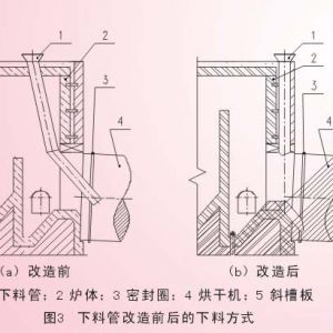 提升機(jī)技術(shù)改造的范圍與效果