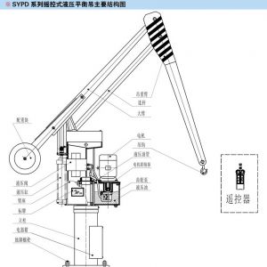 起重機部件結(jié)構(gòu)說明