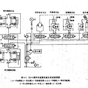 起重機裝置元件選擇部分