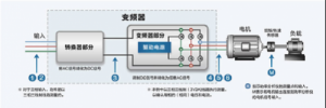 起重機(jī)上的變頻器與軟啟動(dòng)器的應(yīng)用區(qū)別是什么？