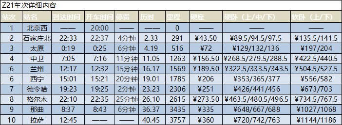 北京西到拉薩火車時刻表