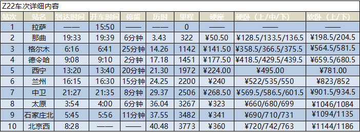 拉薩到北京西的火車(chē)時(shí)刻表