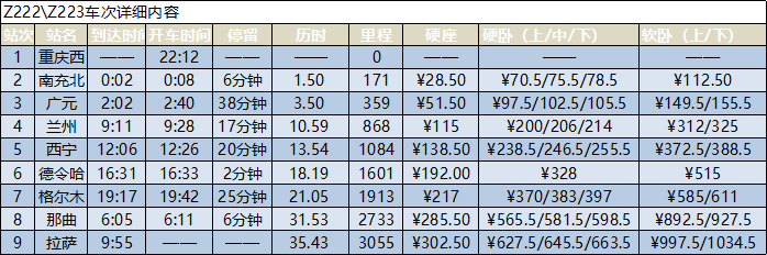 重慶西到拉薩火車時刻表