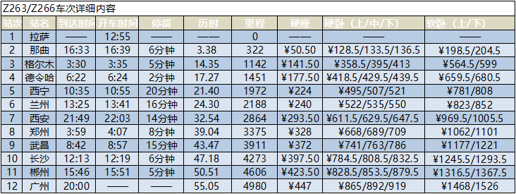 拉薩到廣州火車時(shí)刻表
