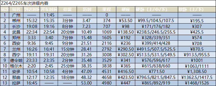 廣州到拉薩的火車信息時(shí)刻表
