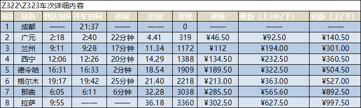 成都到拉薩的火車(chē)信息時(shí)刻表