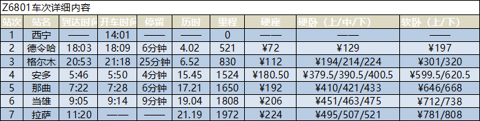 西寧到拉薩火車時刻表