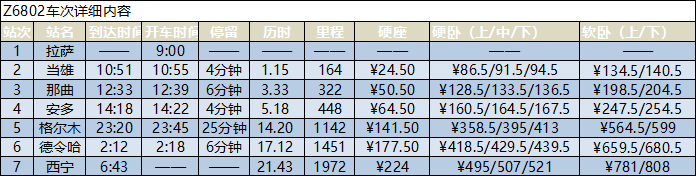 拉薩到西寧火車時刻表