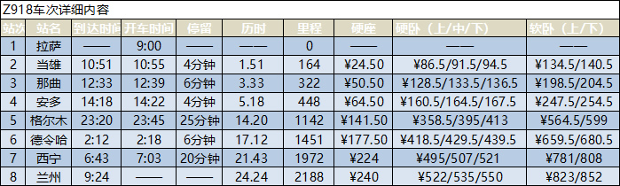 拉薩到蘭州火車時(shí)刻表